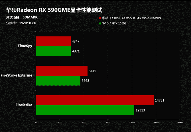 玩家福利！gtx960显卡带你体验dx12性能提升  第4张