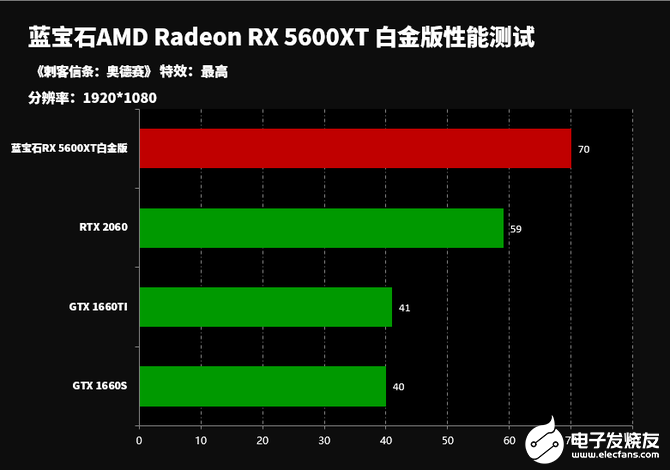 玩家福利！gtx960显卡带你体验dx12性能提升  第7张