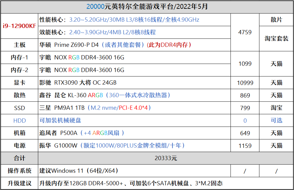 经典再现！i7 2600k和gtx950，性能依旧惊艳  第1张