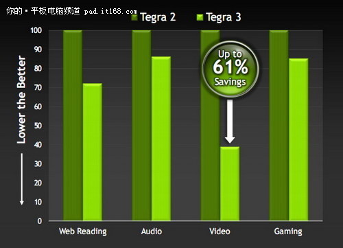 i7-990X i7-990X震撼发布！游戏速度提升50%，工作效率翻倍，低功耗持久续航  第3张