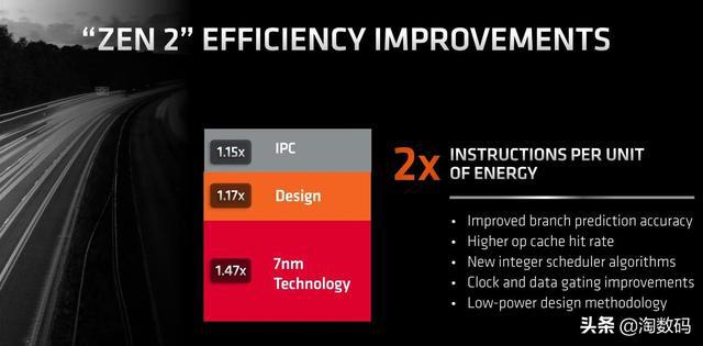 i7-990X i7-990X震撼发布！游戏速度提升50%，工作效率翻倍，低功耗持久续航  第5张