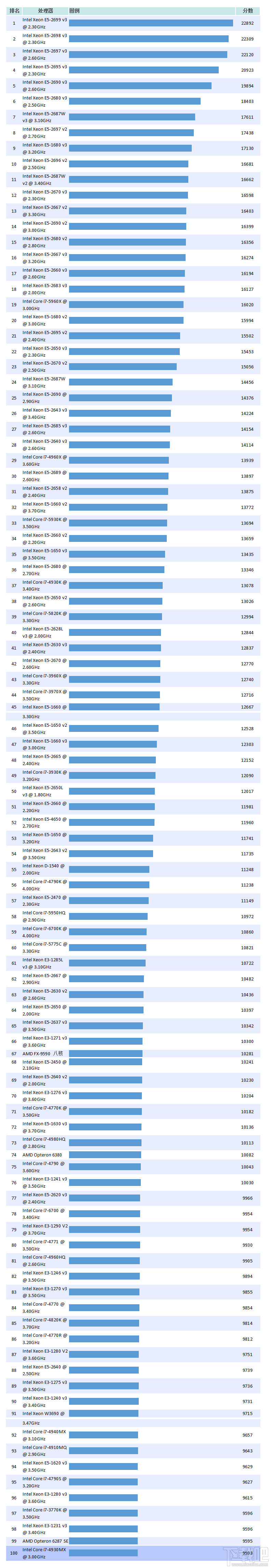 酷睿i5-12400：性能狂魔，游戏利器，功耗省心  第6张