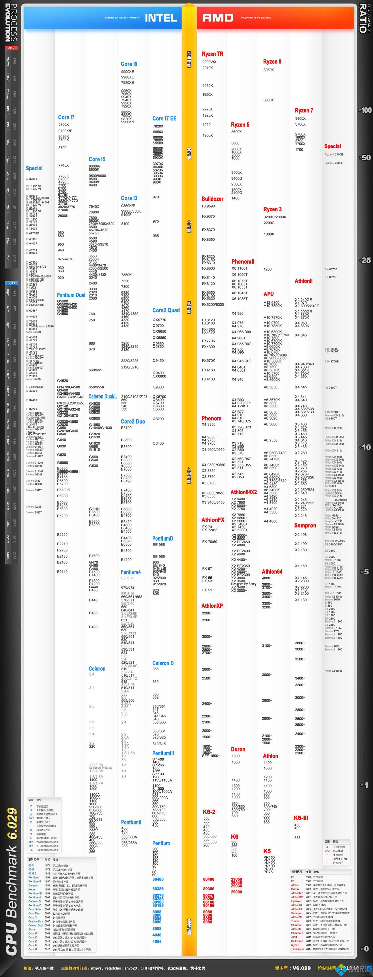 【惊艳体验】A10 PRO-7850B：游戏开发者的性能杀手  第1张