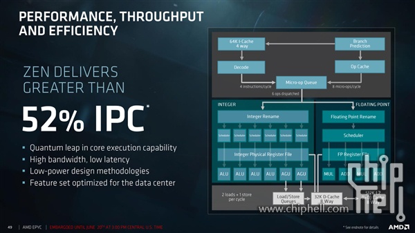 AMD EPYC™ 7552 EPYC&trade; 7552：超强32核心，轻松应对大规模任务  第4张