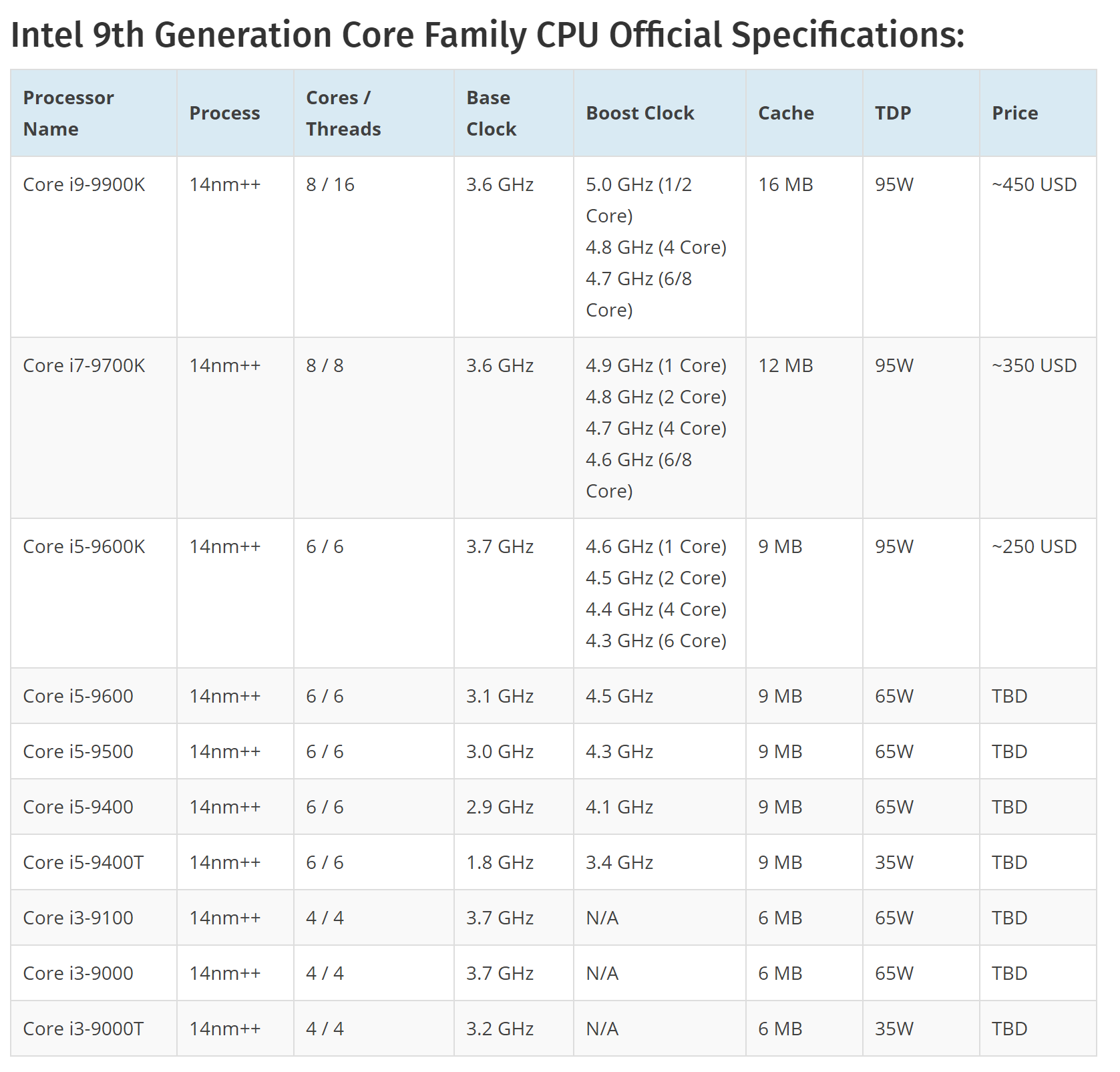 酷睿i5-13600K：电竞利器，游戏性能狂飙  第3张