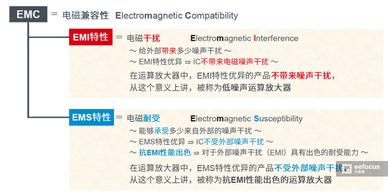 AMD EPYC™ 8124P 8124P：32核64线程，强劲计算能力、稳定可靠、能效比突出  第1张