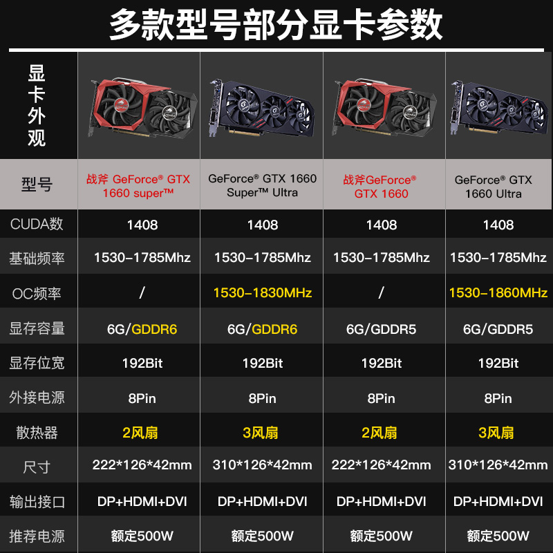 gtx750 vs hd4850：哪款显卡更适合你的游戏需求？  第3张