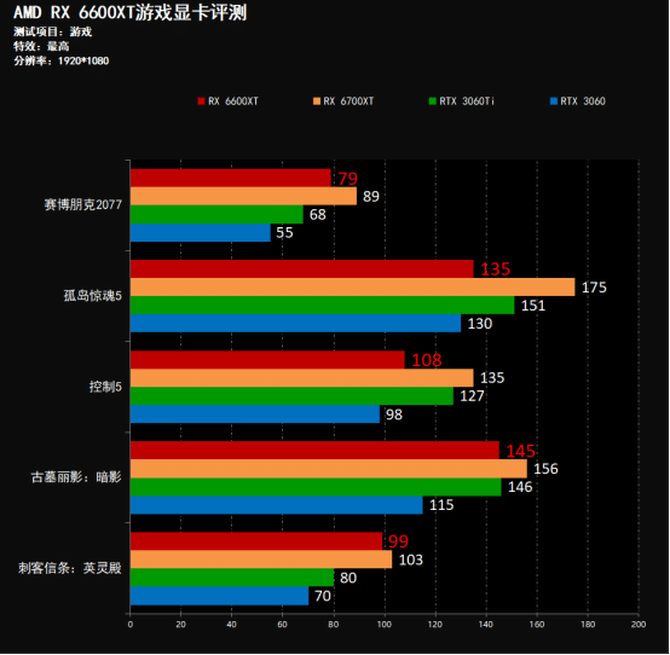 gtx750 vs hd4850：哪款显卡更适合你的游戏需求？  第4张