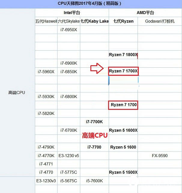 AMD Ryzen™ 5 PRO 4655G Ryzen&trade; 4655G：性能对比评测，谁是多线程之王？  第5张