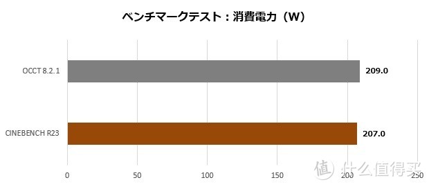 GTX780 平台功耗惹争议：厂商如何解决？  第1张