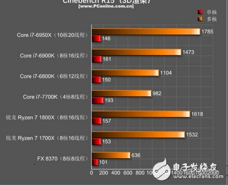 揭秘AMD Ryzen 9 3900XT处理器：游戏性能如何突飞猛进？  第2张