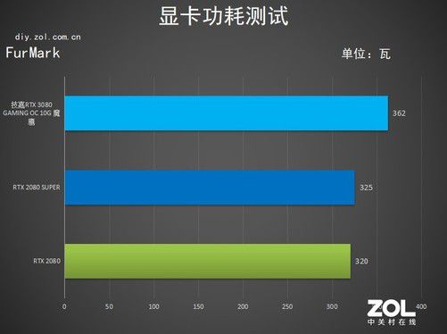 技嘉gtx1070：稳定如盾，热力有力  第3张