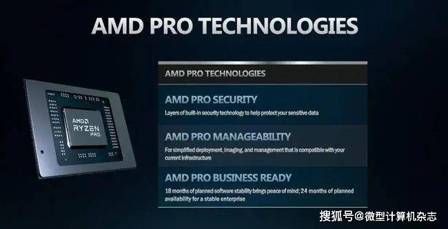 AMD EPYC™ 7551 EPYC 7551：性能狂潮代表，让你的电脑体验达到全新高度  第5张