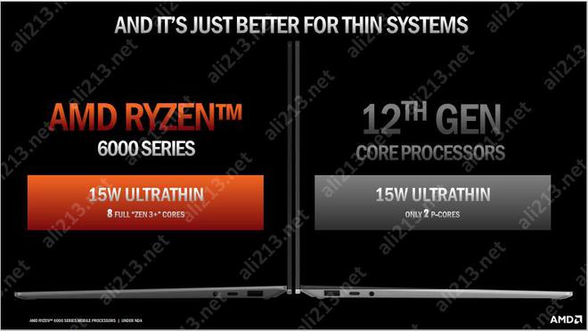 AMD Ryzen™ 5 2600E Ryzen&trade; 2600E：性能怪兽，功耗省电王，升级电脑首选  第1张