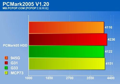 A6-7000：不可错过的三大优点