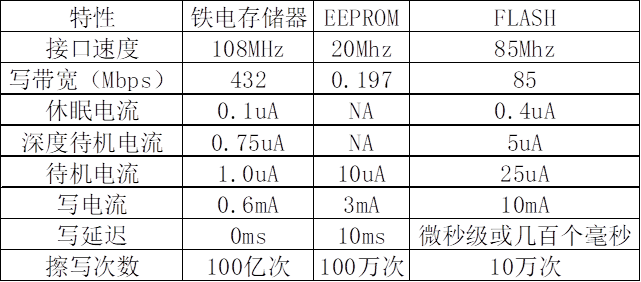 A6-7000：不可错过的三大优点  第4张