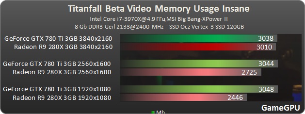 游戏性能飞升！gtx960和gtx660ti对比体验  第1张