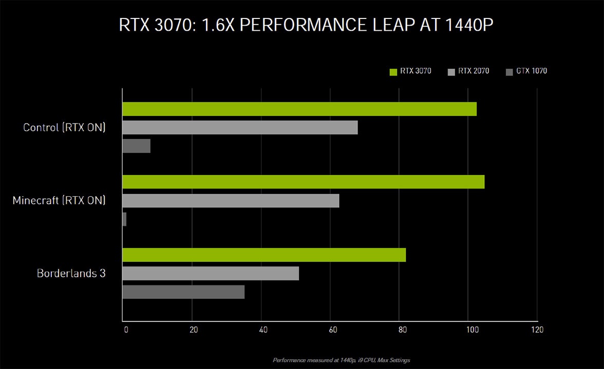 游戏性能飞升！gtx960和gtx660ti对比体验  第2张