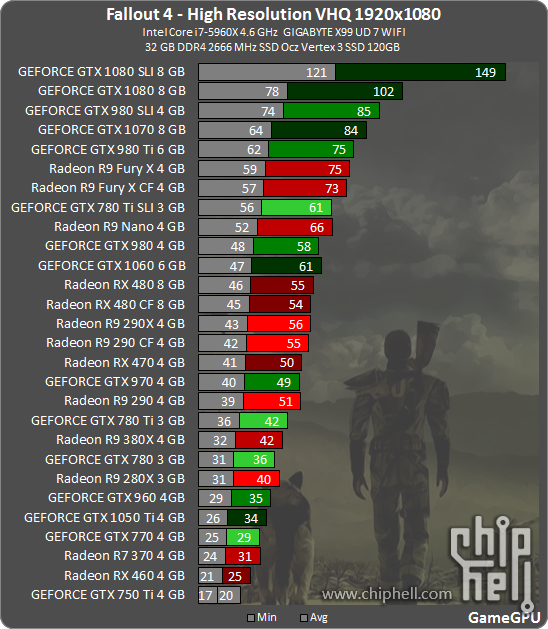 游戏性能飞升！gtx960和gtx660ti对比体验  第4张