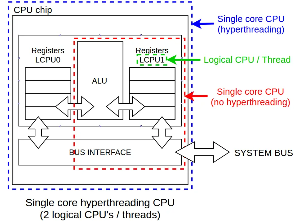 i7-6900K：多核心加速，游戏、视频无压力  第1张