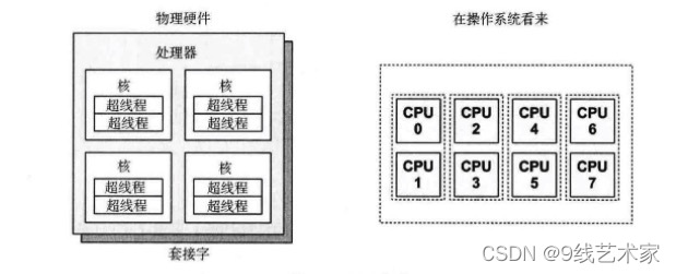 i7-6900K：多核心加速，游戏、视频无压力  第5张