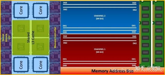 i7-6900K：多核心加速，游戏、视频无压力  第8张