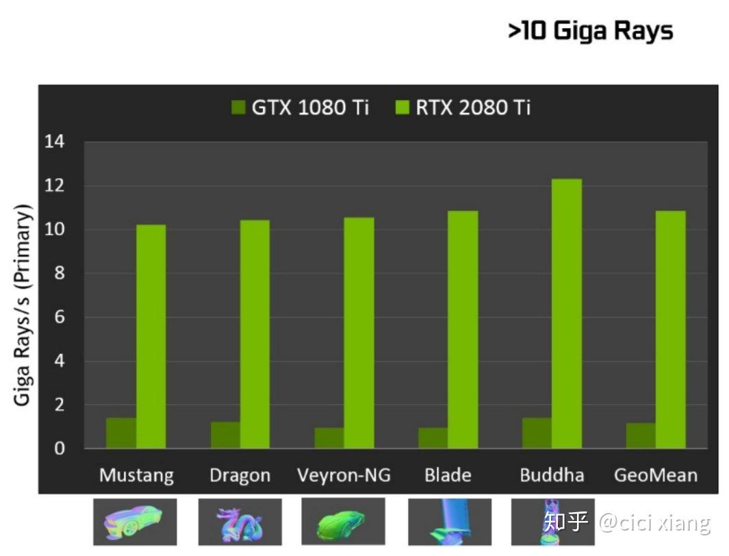 玩转sli gtx：3个技巧让你游戏体验爆棚  第2张