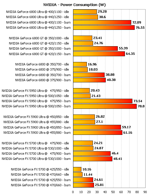 显卡大PK：gtx760 VS gtx750ti，功耗对决