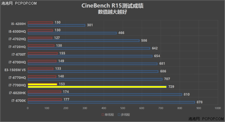 酷睿i7-10700F：游戏爱好者的不二选择  第3张