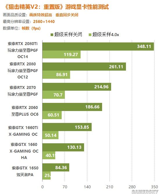 1080还是1070？硬件爱好者告诉你该如何选择显卡  第1张