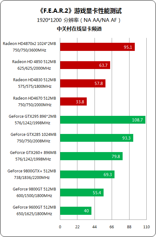 1080还是1070？硬件爱好者告诉你该如何选择显卡  第3张