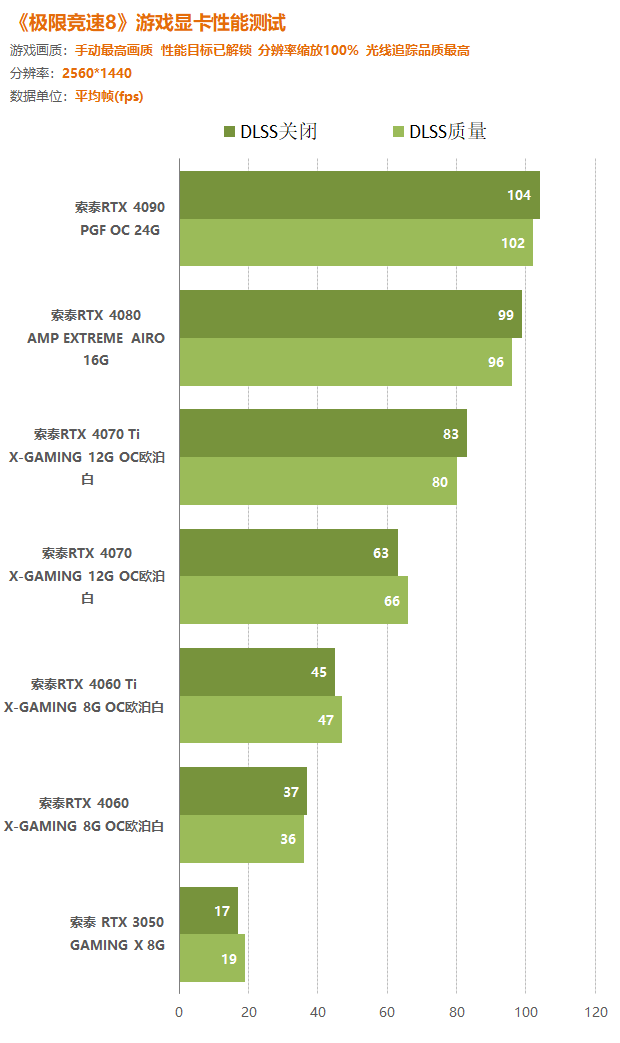 1080还是1070？硬件爱好者告诉你该如何选择显卡  第5张