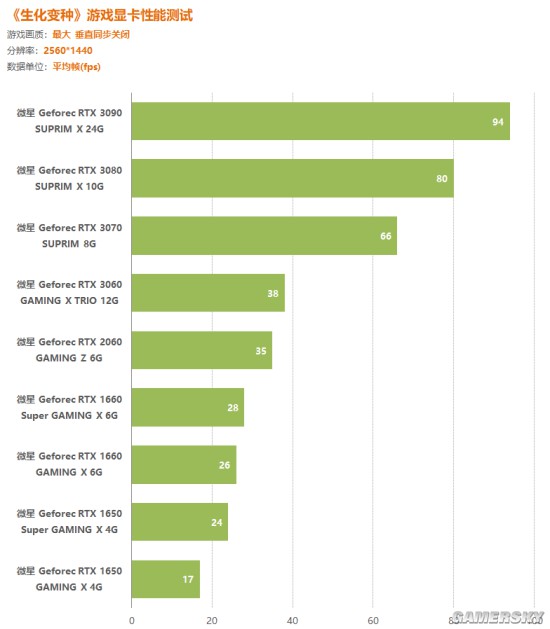 1080还是1070？硬件爱好者告诉你该如何选择显卡  第7张