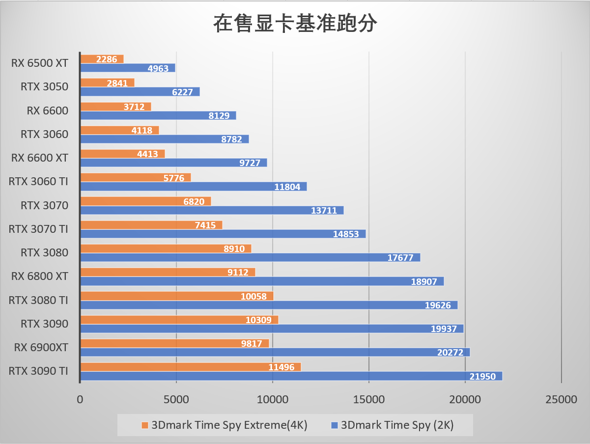 1080还是1070？硬件爱好者告诉你该如何选择显卡  第8张