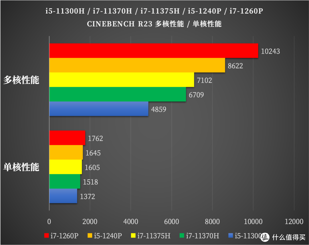 酷睿i3-9300T，让你工作更高效、娱乐更畅快  第6张