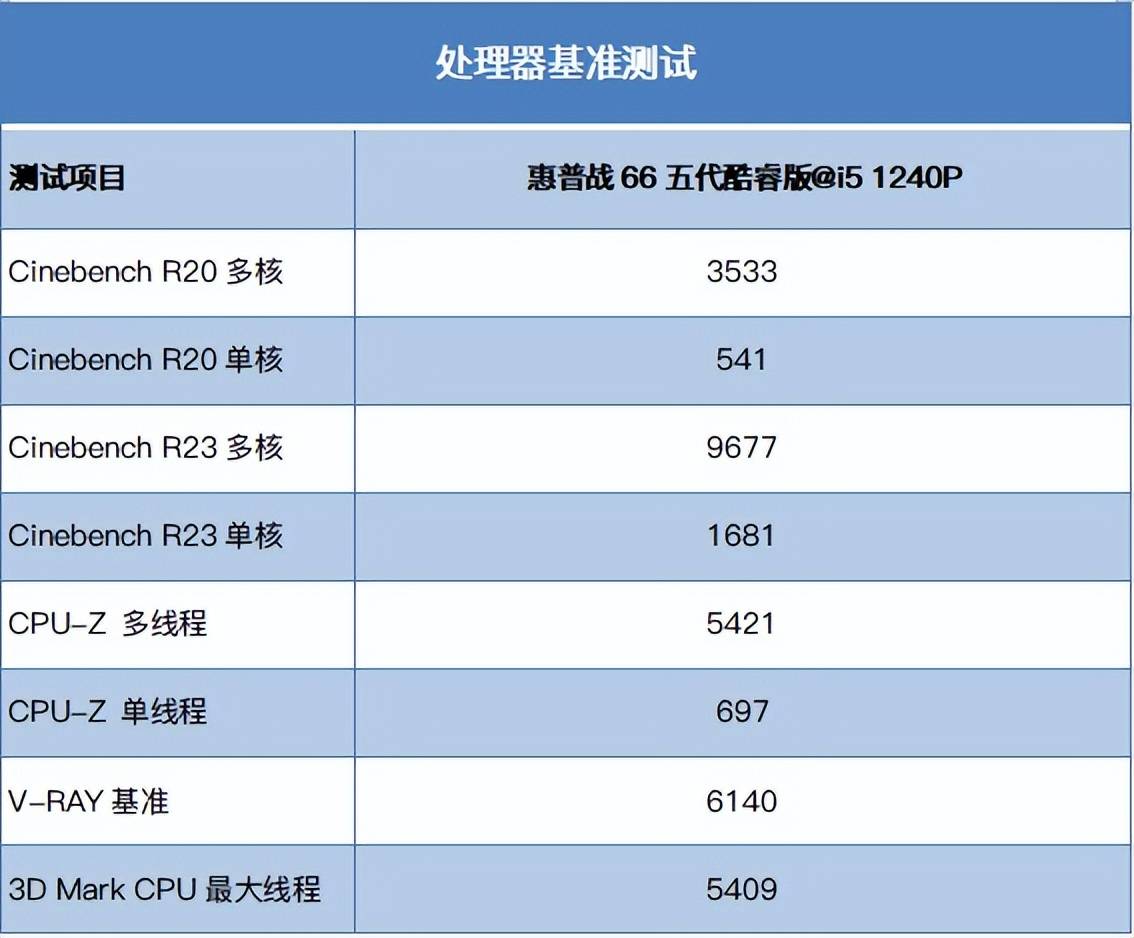 酷睿i3-10105T，工作得力助手！性能强悍，稳定耐用，助你事业飞速发展  第4张