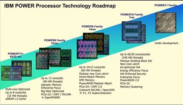 AMD Ryzen 3 PRO 5350G：性能狂潮，游戏加速  第3张