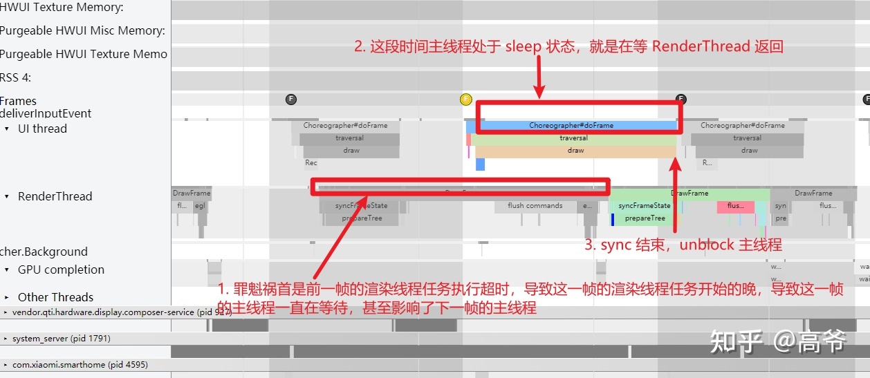 GTX960搭配AMD CPU，游戏性能提升翻倍  第2张