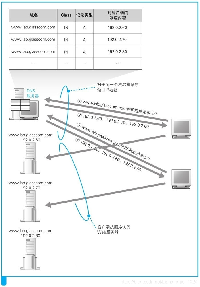 AMD EPYC™ 9184X EPYC&trade; 9184X：企业级应用的性能杀手  第2张