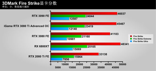 gtx1080显卡配置攻略：性能强悍，散热出色，电源需求解析  第2张