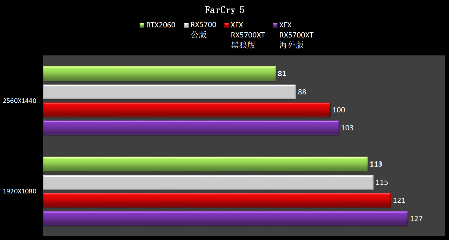 gtx1080显卡配置攻略：性能强悍，散热出色，电源需求解析  第3张