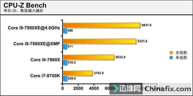 gtx1080显卡配置攻略：性能强悍，散热出色，电源需求解析  第4张