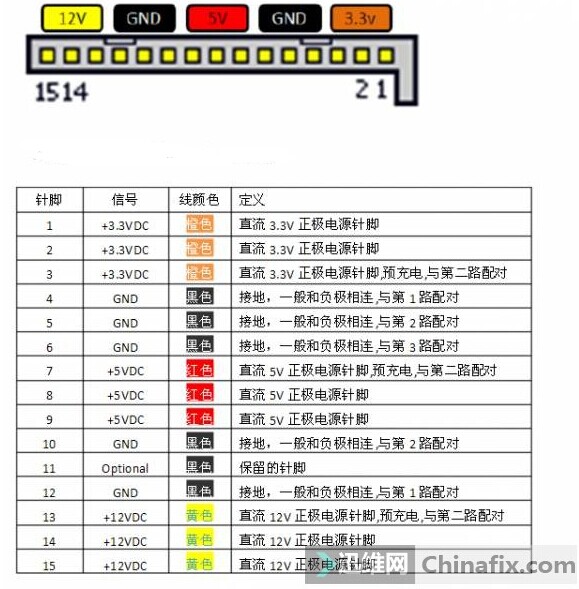 6pin vs 8pin：为何gtx760的6pin比8pin更贵？  第2张