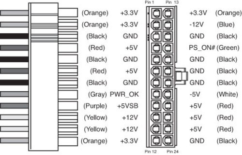 6pin vs 8pin：为何gtx760的6pin比8pin更贵？  第4张