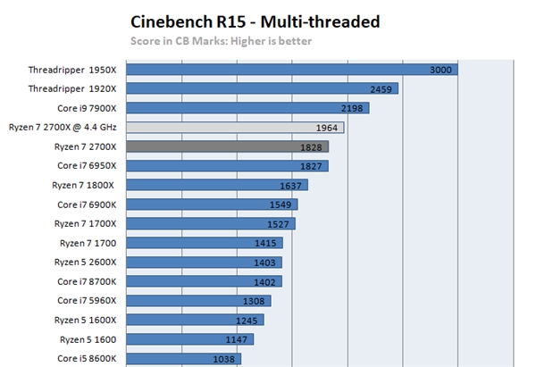 酷睿i7-12700K：性能怪兽还是游戏利器？  第2张