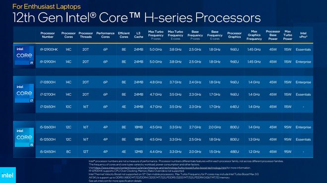 酷睿i7-12700K：性能怪兽还是游戏利器？  第3张