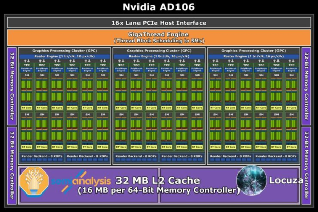 GTX750 vs GTX570：性能、价格、功耗，谁才是你的最佳选择？  第2张