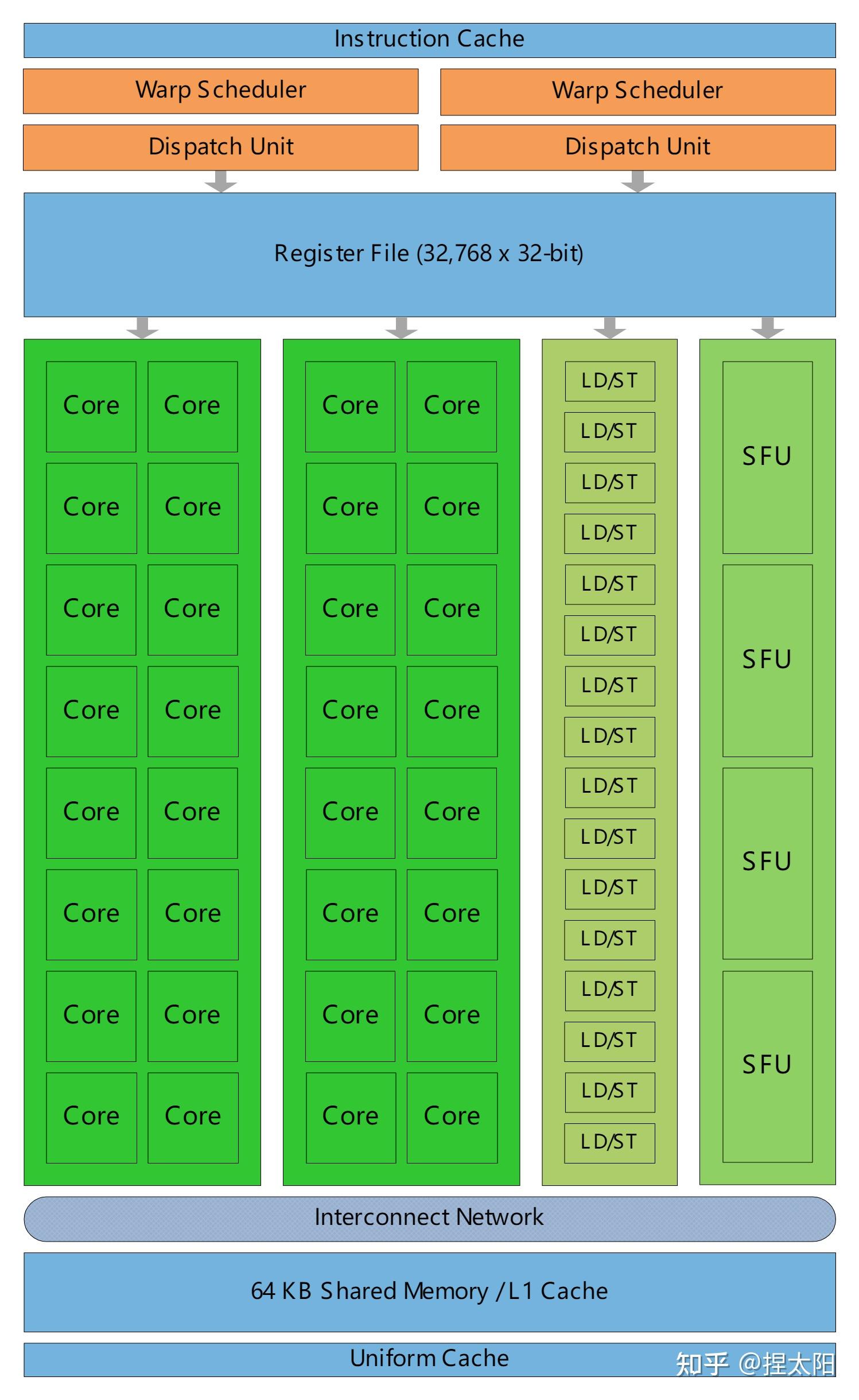 GTX750 vs GTX570：性能、价格、功耗，谁才是你的最佳选择？  第3张