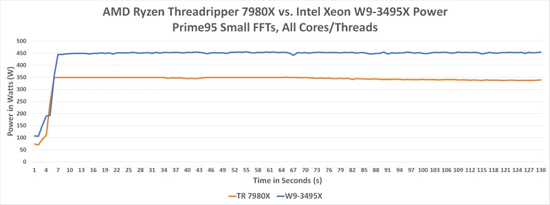 AMD Ryzen 9 3900XT：性能狂人，价格更香  第1张