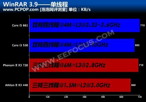 AMD Ryzen 9 3900XT：性能狂人，价格更香  第2张